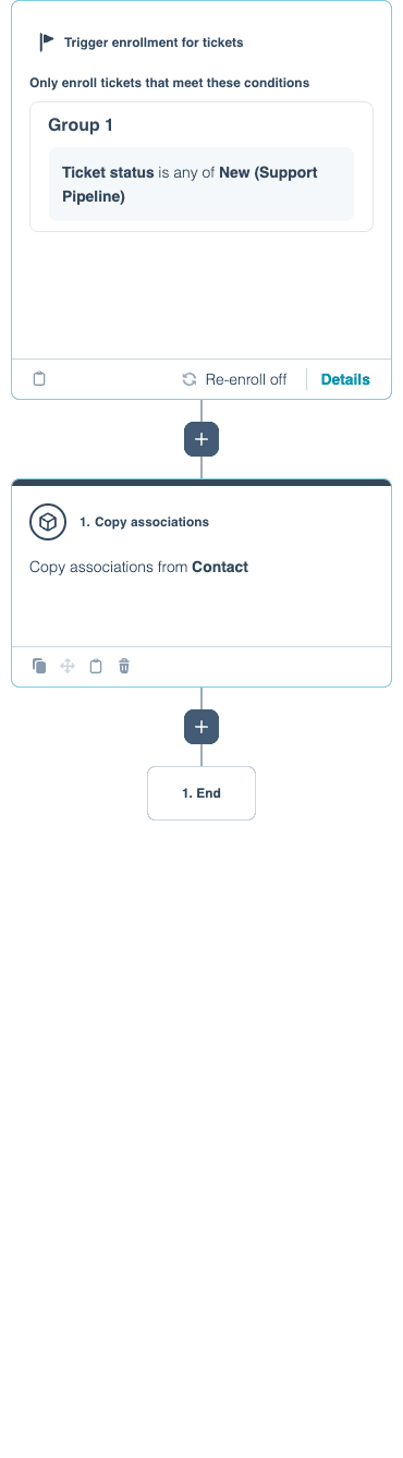 Sync Ticket Associations