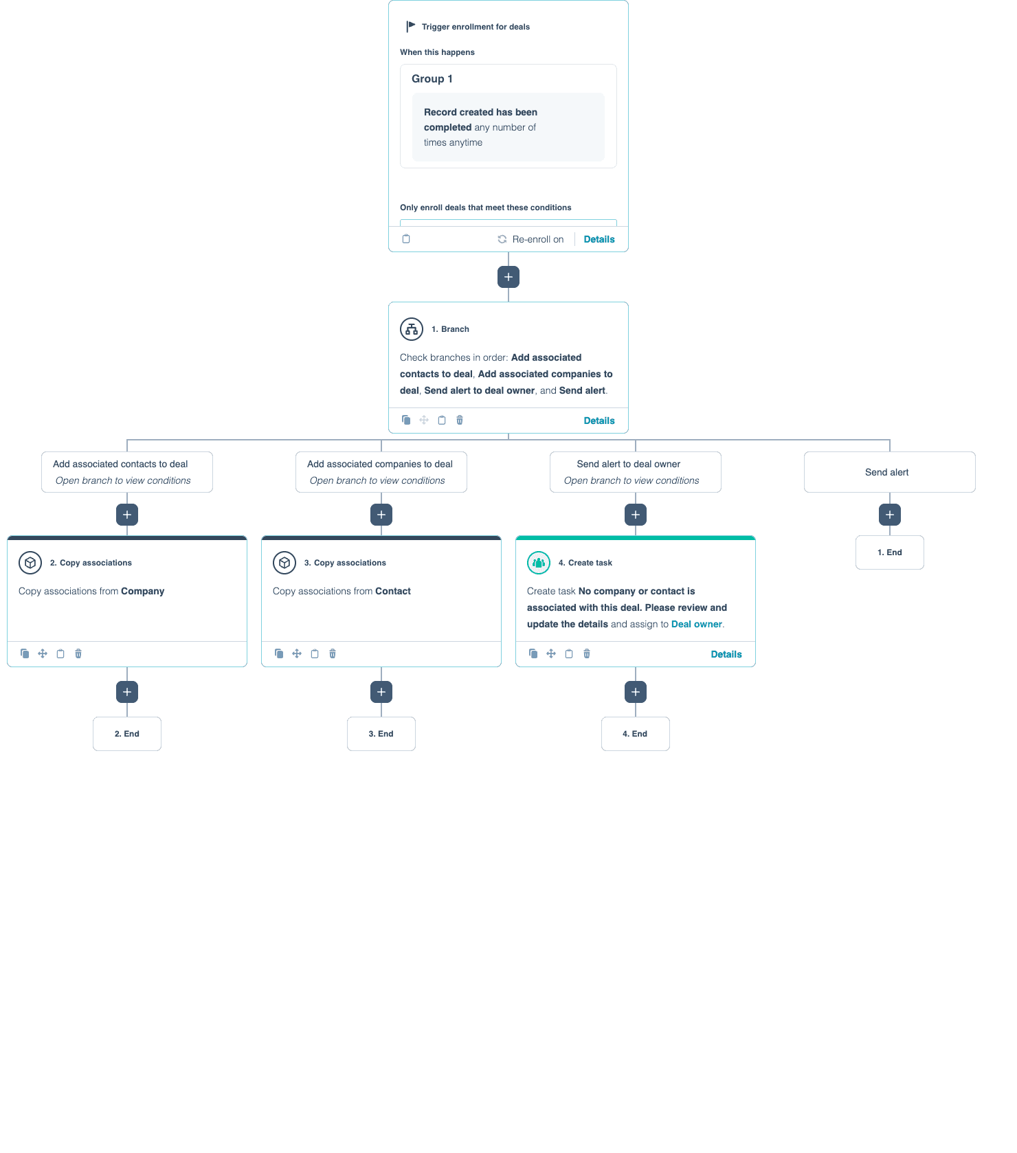 Sync Deal Associations