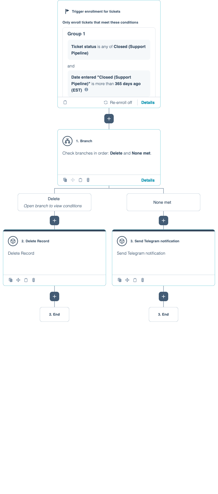 Archive Old Support Tickets