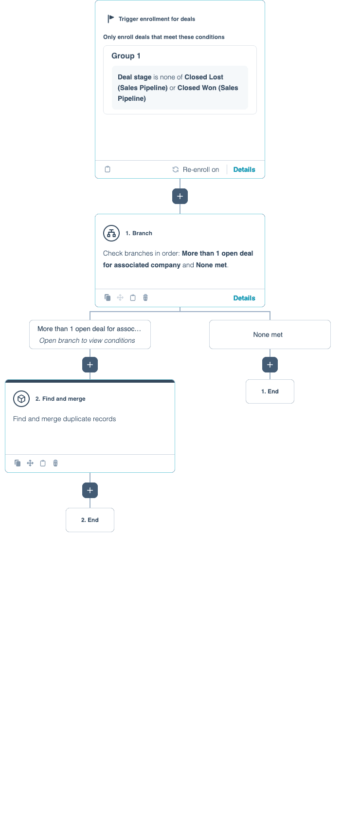 Consolidate Duplicate Deals