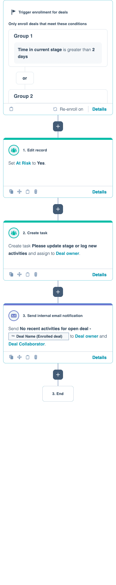 Deal Inactivity Alert